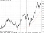 Lagrange Polynomial - MetaTrader 4 Script | Forex Indicator Download - MT4/MT5 Resources
