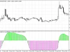 Fast RSI T3 Pre-Filter - MetaTrader 5 Script | Trading Script Download - MT4/MT5 Resources