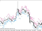 X4Period_RVI_Arrows - MetaTrader 5 Script - MT4/MT5 Resources