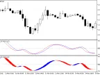 RVI - MetaTrader 5 Script | Forex Indicator Download - MT4/MT5 Resources - MetaTrader 5 Resources