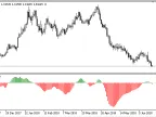 SS - MetaTrader 5 Script | Forex Indicator Download - MT4/MT5 Resources - MetaTrader 5 Resources