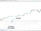 Pearson Spearman Related Indicators MT4 Download | Forex Indicators Download - MetaTrader 4 Resources