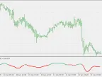 TRIX (Using Double Smoothed Wilder EMA) - MetaTrader 5 Script - MT4/MT5 Resources