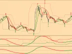 Crazy Trend Hacker Trading Indicator MT4 FREE Download Crazy Trend Hacker Trading Indicator MT4 FREE Download