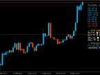 Trading MA Trend ATR TPSL Lines and Pivot Point Lines - MetaTrader 5 Script