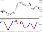 Fisher_org_v1 - MetaTrader 5 Script | Forex Indicators Download - MT4/MT5 Resources