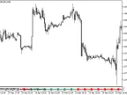 SimpleBars_Signal - MetaTrader 5 Script | Forex Indicator Download - MT4/MT5 Resources