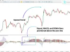 MT5 Long Oscillator BMI Download – Free | Forex Indicators Download – MetaTrader 5 Resource
