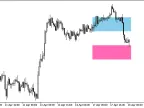 XMA_Keltner_Pivot - MetaTrader 5 Script | Forex Indicator Download - MT4/MT5 Resources