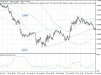 Well Martin - MetaTrader 5 Expert | Martin EA Download - MT4/MT5 Resources