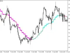 ColorZeroLAG_MA_StDev_HTF - MetaTrader 5 Script - MT4/MT5 Resources