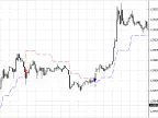 Non-Repaint Super Trend Indicator - MetaTrader 4 Script | Forex Indicator Download - MT4/MT5 Resources