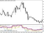 WPR_3HTF - MetaTrader 5 Script | Trading Script Download - MT4/MT5 Resources