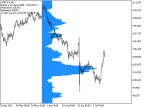 PriceDistribution - MetaTrader 5 Script | Forex Indicator Download - MT4/MT5 Resources