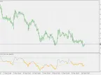 Dsl - RSI - MetaTrader 5 Script | Forex Indicator Download - MT4/MT5 Resources
