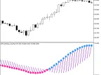 RJTX_Matches_Smoothed - MetaTrader 5 Script - MT4/MT5 Resources