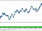 Multi Time Frame Trader - MetaTrader 5 Expert | Forex Indicator Download - MT4/MT5 Resource
