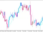 XHullTrend_Digit_System - MetaTrader 5 Script - MT4/MT5 Resources