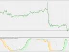 Stochastic RSI (OMA) - MetaTrader 5 Script | Forex Indicator Download - MT4/MT5 Resources