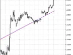 Linear Sine FT - MetaTrader 5 Script | Forex Indicator Download - MT4/MT5 Resources
