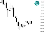 METRO_DeMarker_HTF_Signal - MetaTrader 5 Script - MT4/MT5 Resources