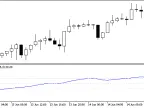 Blau_TSI - MetaTrader 5 Script - MQL5 #361 - MT4/MT5 Resources