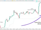 Free download of Market Structure Trailing Stop Indicator in MetaTrader 5 | Forex Indicator Download - MT4/MT5 Resource