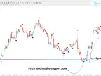 Brain Trend Indicator Download for MT4 – Free | Forex Indicator Download – MetaTrader 4 Resources – MetaTrader 4 Resources