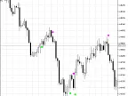 BrainTrend1Sig - MetaTrader 5 Script | Forex Indicator Download - MT4/MT5 Resources