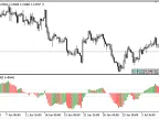 Anchored_Momentum - MetaTrader 5 Script | Forex Indicator Download - MT4/MT5 Resources