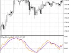 DiNapoli Stochastic Indicator - MetaTrader 5 Script | Forex Indicator Download - MT4/MT5 Resources
