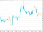 Aron on the Chart - MetaTrader 5 Script | Forex Indicator Download - MT4/MT5 Resources - MetaTrader 5 Resources