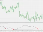 Moving Average Width - MetaTrader 5 Script | Forex Indicator Download - MT4/MT5 Resources