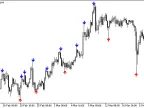 Fractal ZigZag - MetaTrader 5 Script | Forex Indicator Download - MT4/MT5 Resource