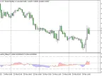 RSI_MAonRSI_Filling - MetaTrader 5 Script - MT4/MT5 Resources