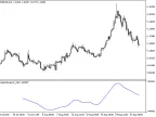 i-SpectrAnalysis_OBV - MetaTrader 5 Script - MT4/MT5 Resources