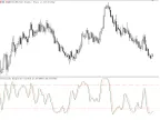 Random Codes for Beginners by William210 - MetaTrader 5 Script - MT4/MT5 Resources