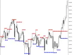 Support and Resistance | Support-and-Resistance | Forex Indicator Download - MT4/MT5 Resources