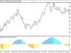 Exp_MAOscillatorHist - MetaTrader 5 Expert - MT4/MT5 Resources
