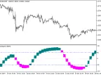 ColorStepXCCX_HTF - MetaTrader 5 Script | Forex Indicator Download - MT4/MT5 Resources