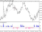 Exp_CCI_Histogram - MetaTrader 5 Expert - MT4/MT5 Resources