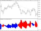 Exp_ADXDMI - MetaTrader 5 Expert | Forex Indicator Download - MT4/MT5 Resources