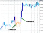 Breakout Bar Trend EA - MetaTrader 5 Expert | Forex Indicator Download - MT4/MT5 Resources