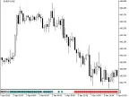 WPRslow - MetaTrader 5 Script | Forex Indicator Download - MT4/MT5 Resources