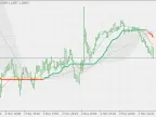 Modified Generalized DEMA - MetaTrader 5 Script | Trading Script Download - MT4/MT5 Resources
