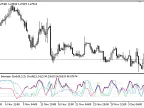 Stochastic_Convergence_Divergence - MetaTrader 5 script