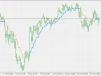 Step Average - MetaTrader 5 Script | Trading Script Download - MT4/MT5 Resources - MetaTrader 5 Resources