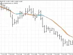 MA Ribbon - MetaTrader 5 Script | Forex Indicator Download - MT4/MT5 Resources - MetaTrader 5 Resources