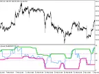 VKW_Bands_Modify_HTF - MetaTrader 5 Script - MT4/MT5 Resources