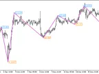 NRTR_ZigZag_Price_HTF - MetaTrader 5 Script - MT4/MT5 Resource